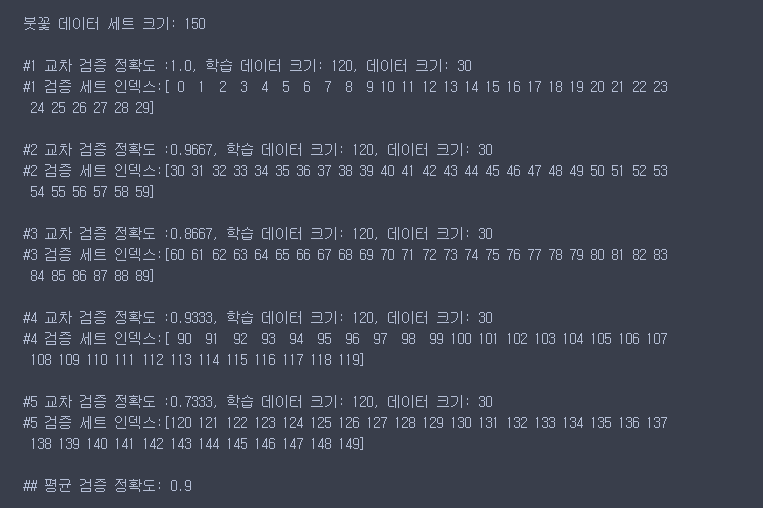 kfold result